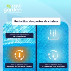 Bâche à Bulles Pour Piscine Rectangulaire 10 X 5 M 300 Microns - Ravigarden -Raviday Piscine 032025 bache a bulle top4 6 1